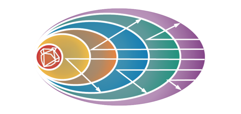 Telos infrastructure
